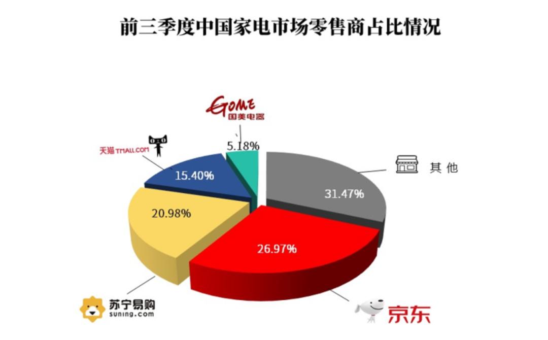 京东家电知识大全视频,京东11.11趋势解读