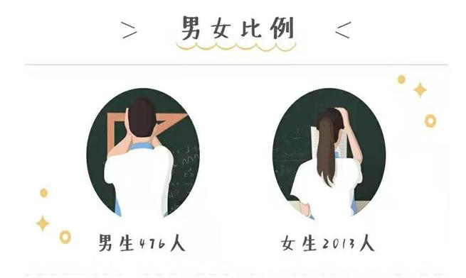 印象外国语,天津外国语大学校园