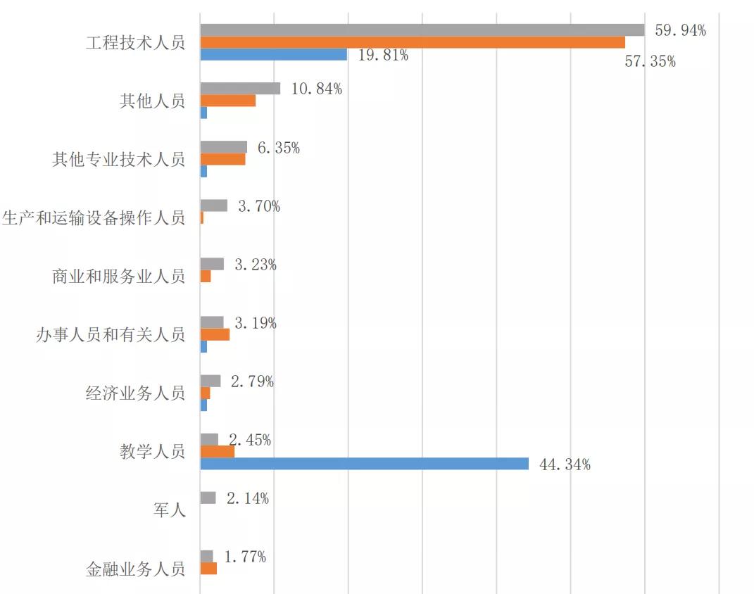2020西南交大考研录取人数,2023西南交大考研成绩有误吗