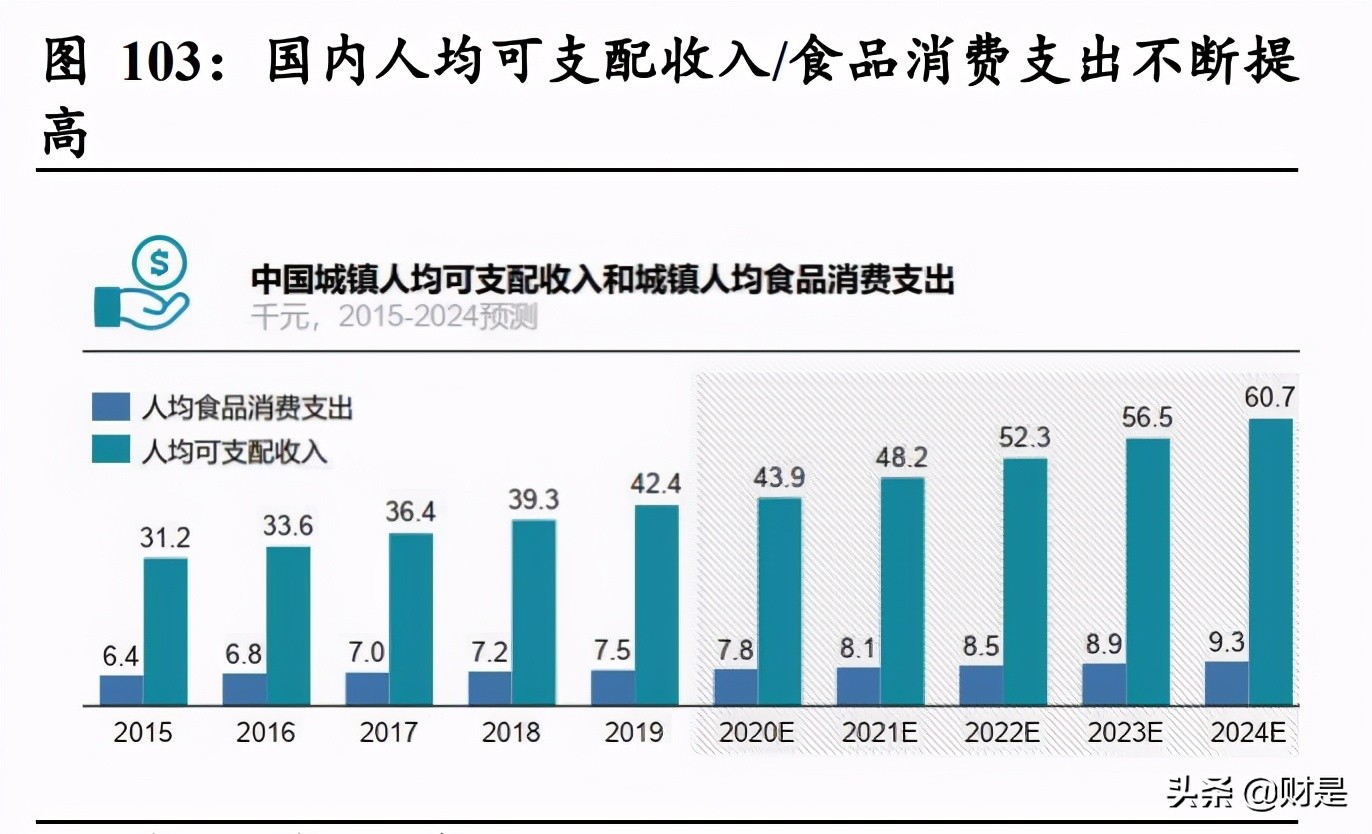 社服行业2021年中期策略报告：消费重启，静待复苏