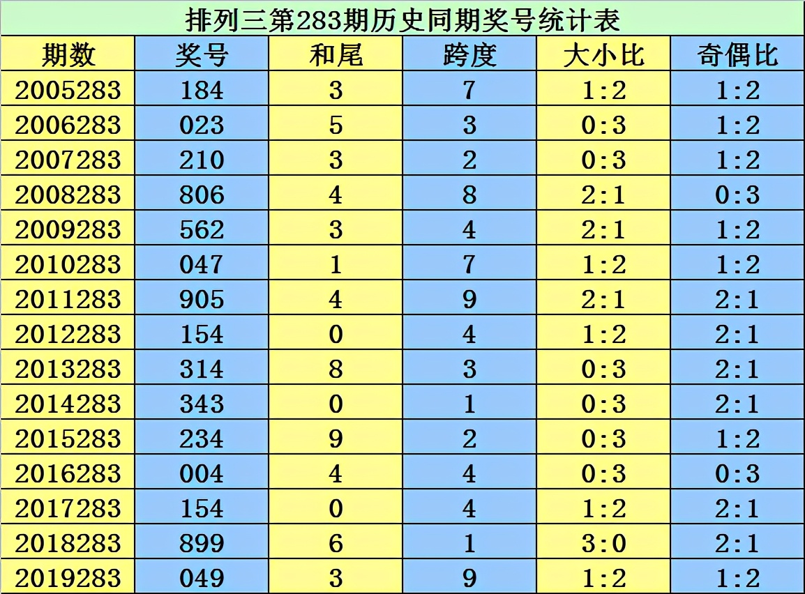 李太阳排列三58期,李太阳排列三026预测
