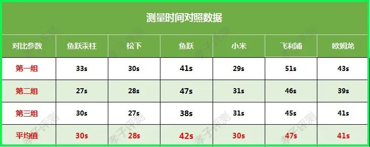 水银血压计测评,网上买的水银血压计准不准