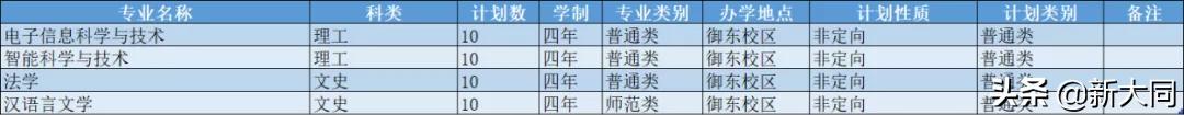 2020山西大同大学各省录取分数线,山西大同大学招生网官网录取查询