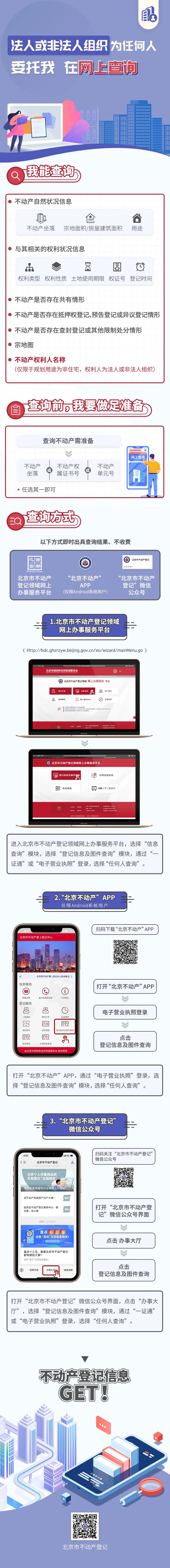 北京不动产交易中心官网,北京市不动产查询办法