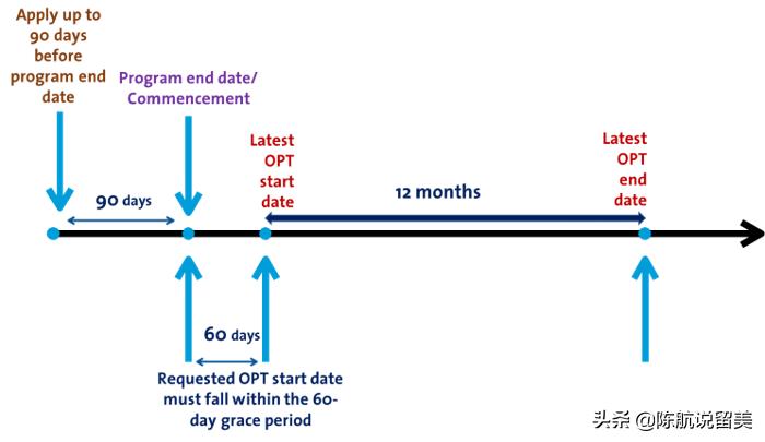 疫情期间,实习OPT的终极解答
