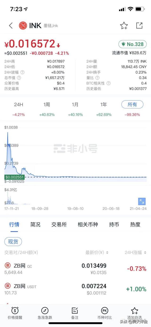 野鸡交易所之中币网，G支付的M币等等归零币的天堂，韭菜的地狱