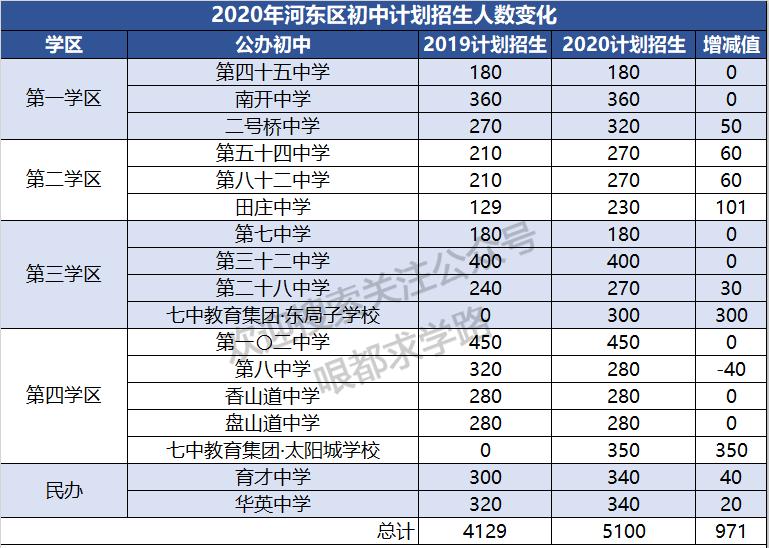 天津幼升小考试吗,天津小升初上学条件