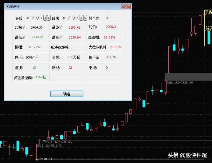 暴跌回调后的走势,下跌行情出现爆量