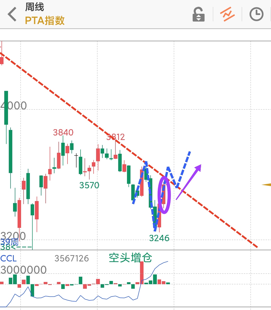 一周铜铝行情回顾,一周原油价格走势