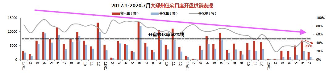 郑州房价还继续下跌吗,郑州房价还要跌多久