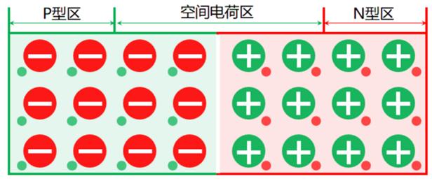 电子技术基础二极管ppt,经典二极管电路