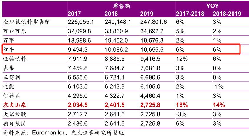 红牛事件对红牛的影响,红牛事件对红牛有多大的影响