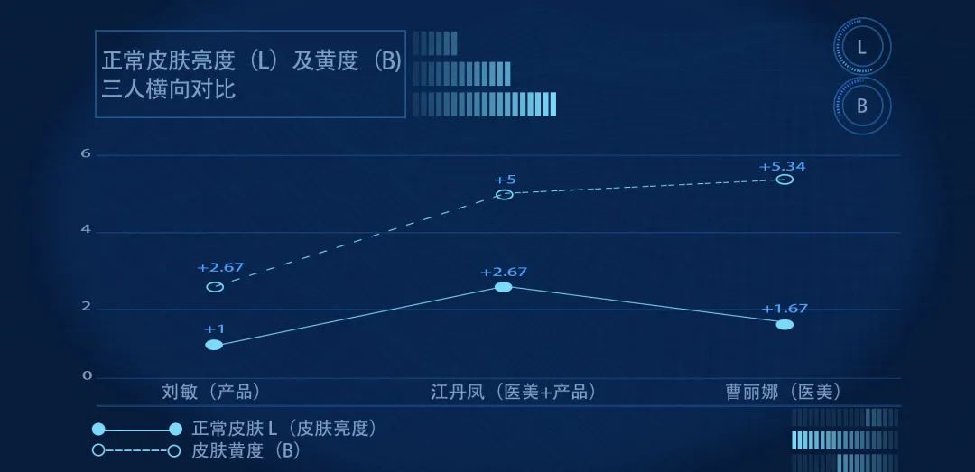 小茂医生美白护肤品,小茂教你如何护肤