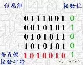 rs232和rs485rs422工作原理,rs485与rs422串口的区别