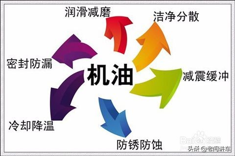 老司机10招辨别机油真假,新手上路老司机指导视频