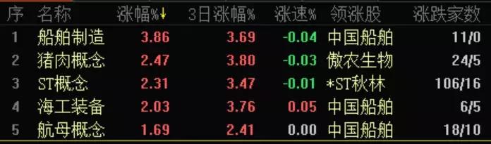 神船概念股一览表,最具翻倍潜力的概念股