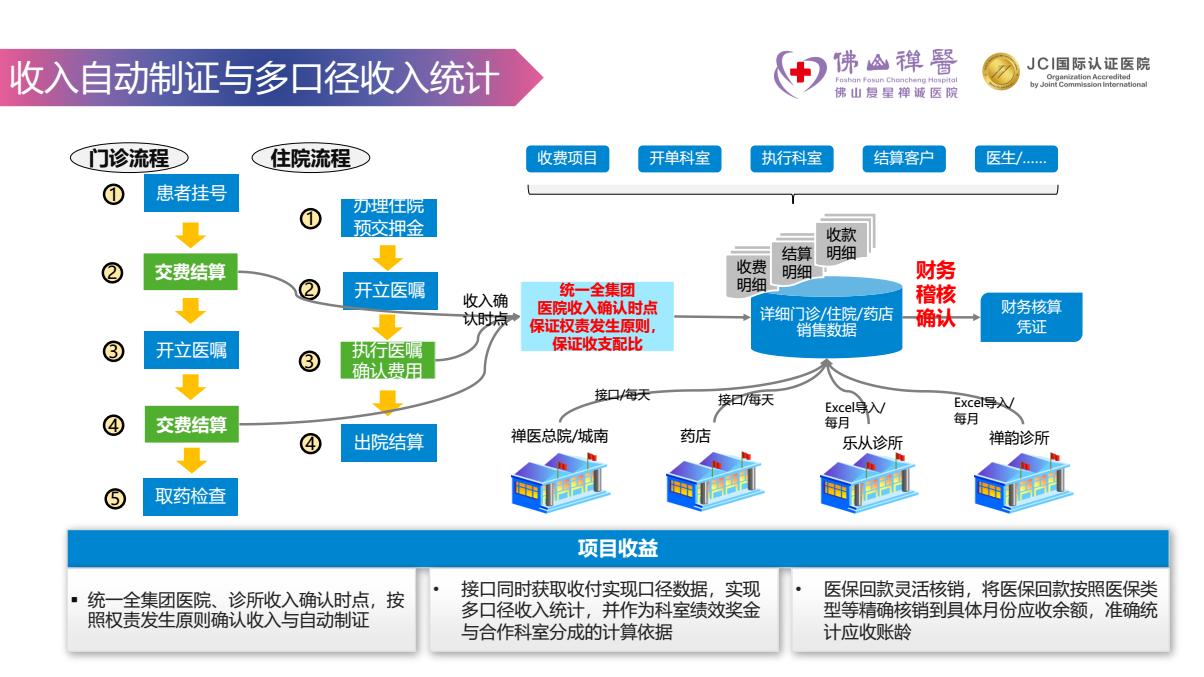 康博嘉融资,康博嘉hrp系统