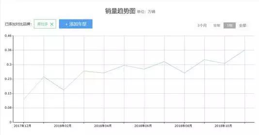 2020款丰田普拉多带备胎顶配版本,加装备胎多少钱