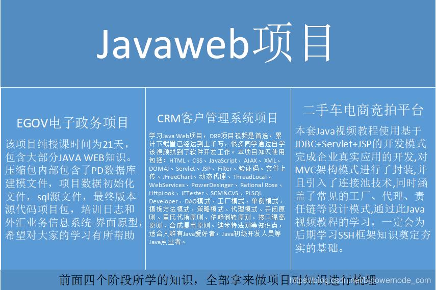 java的前景如何好不好自学,java要怎么学才好学