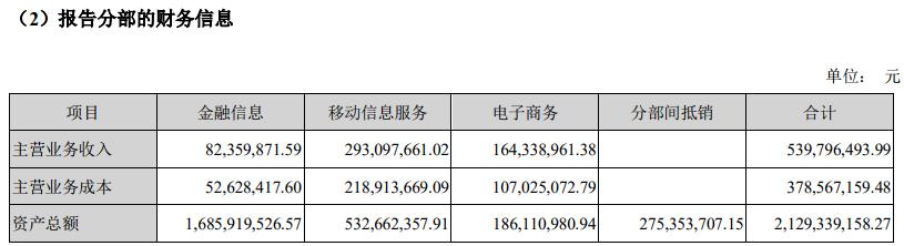 银之杰前三季度业绩,银之杰连续三年亏损