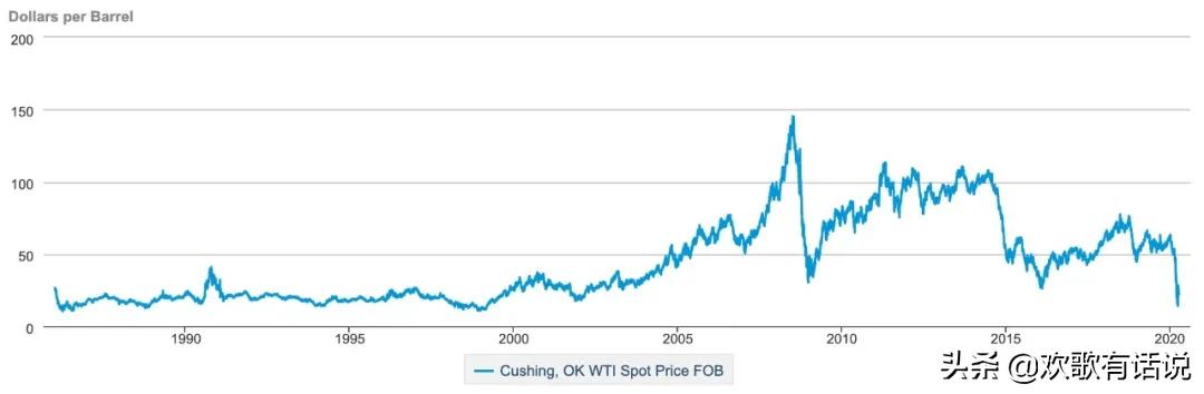 通缩的机遇,通缩的新世界全集