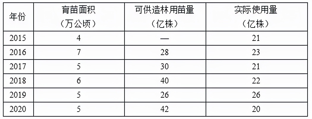 2022年秋季全国各地苗木市场行情,2021年春季苗木行情分析报告