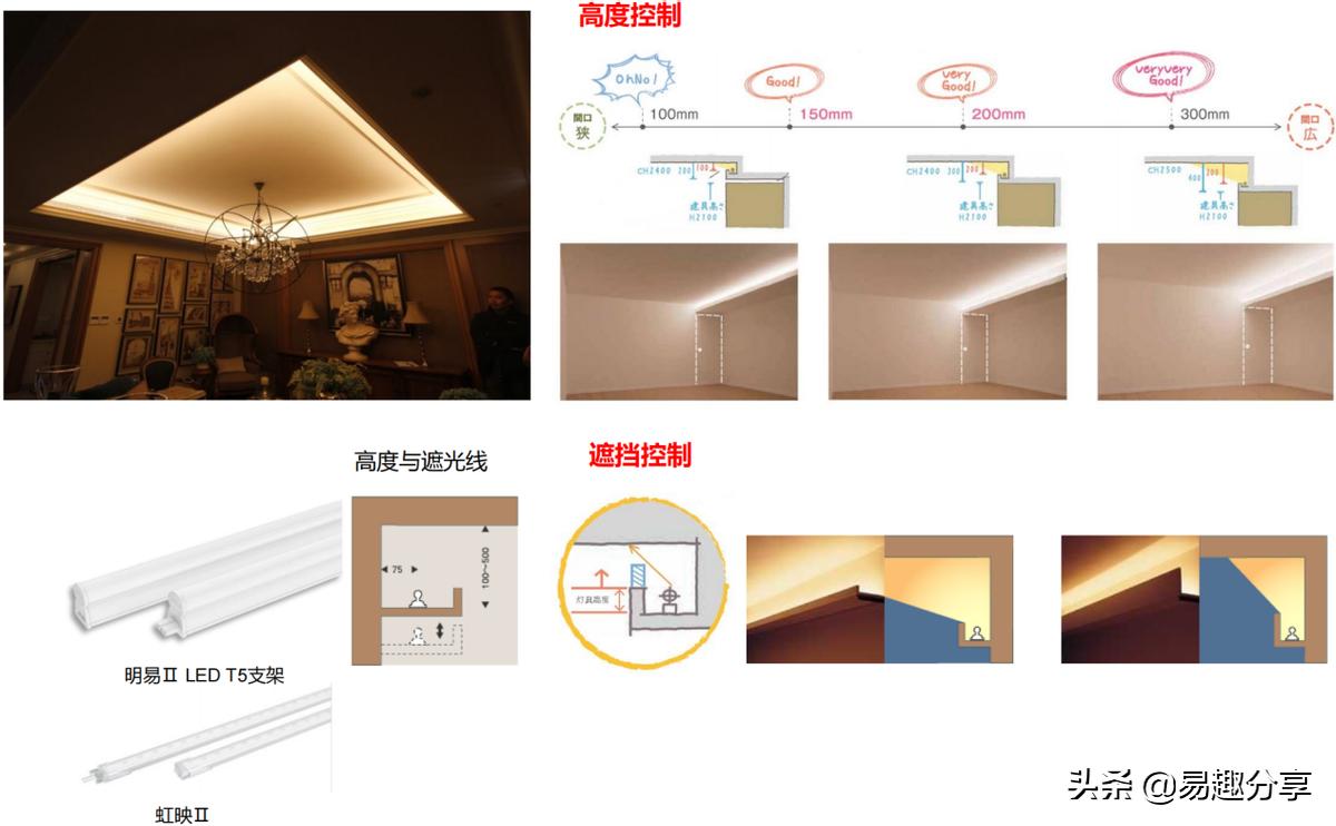 商业照明制作方案,商业照明解决方案