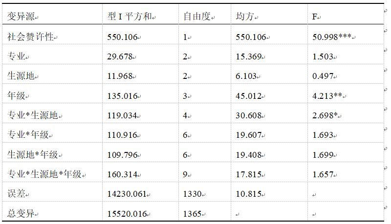大学生消费观调查问卷,大学生消费观调查图片