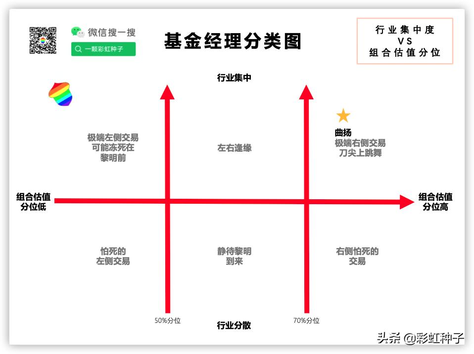 前海开源曲扬管理的基金,前海开源曲扬的基金最大回撤