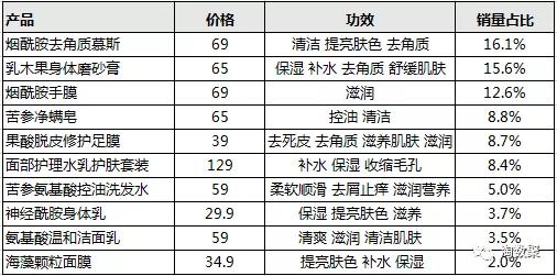 为什么半亩花田那么便宜,半亩花田市场优劣势分析