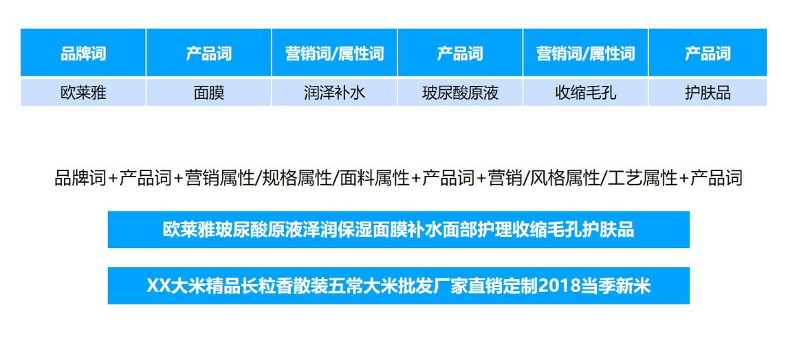 在阿里巴巴搜索产品上架步骤,企优托代运营