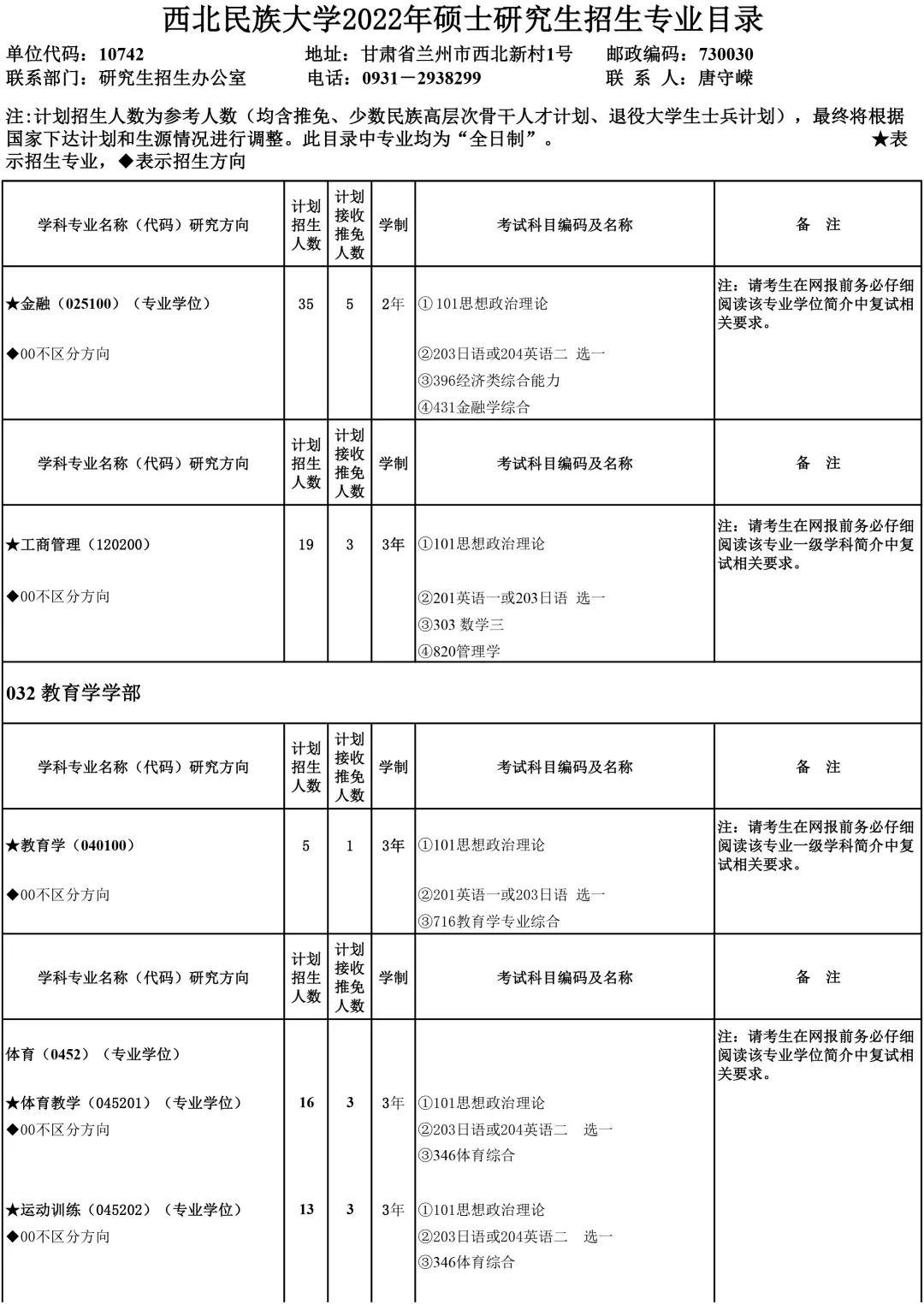 拿来吧,2022年硕士研究生录取