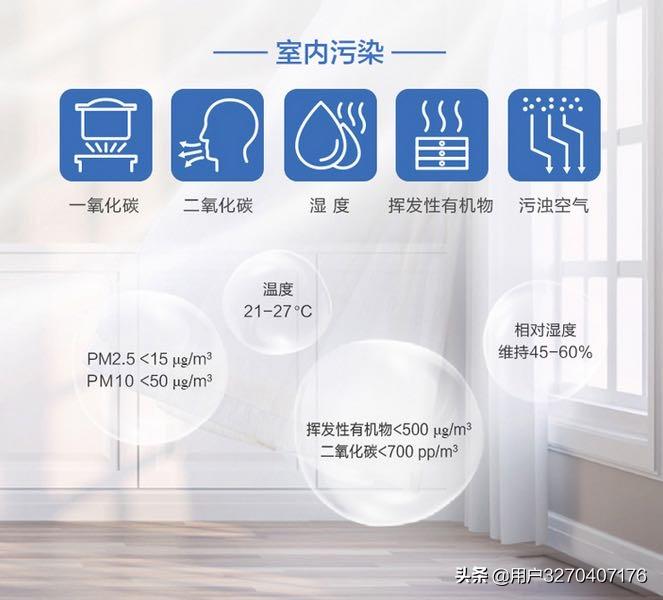 松下全屋新风系统使用效果,松下全屋新风加湿系统