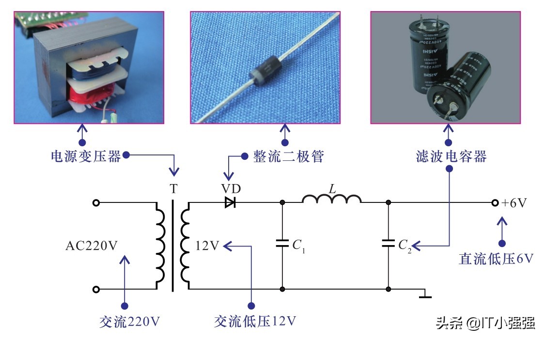 直流电压电路和直流电流电路,直流电与交流电路