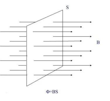 磁学单位换算,三个计量单位怎么一起写