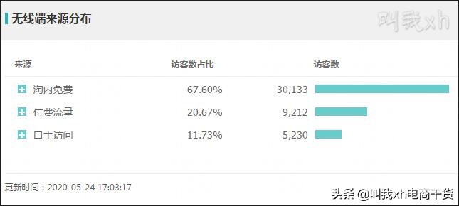 淘宝店铺seo优化如何操作你知道吗,淘宝seo的六点误区是什么