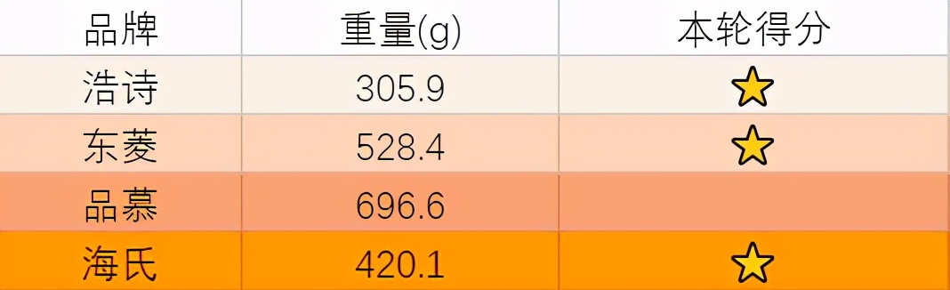 无线打蛋器跟有线的哪个好用,大功率打蛋器测评推荐