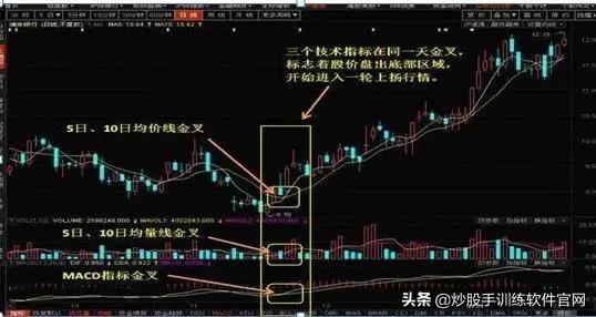 股票macd技术分析技巧,中国股市最全的macd选股技巧