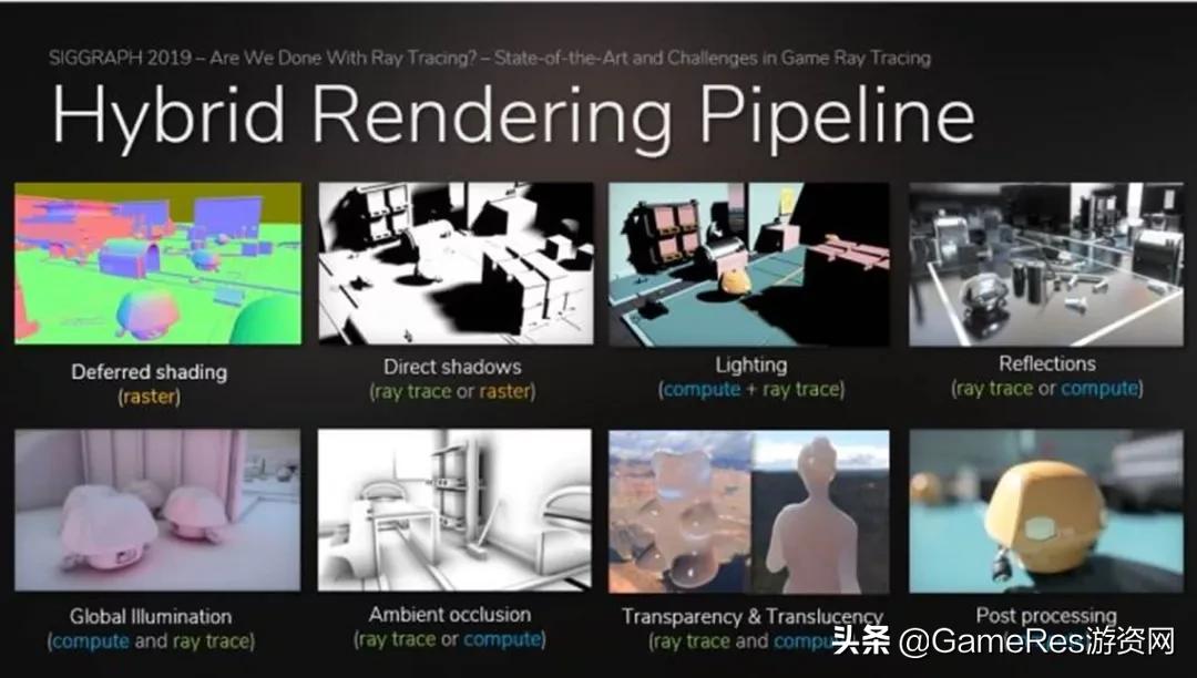 实时光线追踪技术动画对比 (地铁逃离将采用实时光线追踪技术)