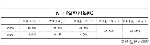 债券投资组合的市场风险对冲,中国股市风险的最新分析