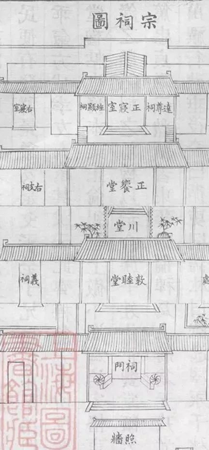 编写家谱的格式与内容,现代新式家谱标准格式