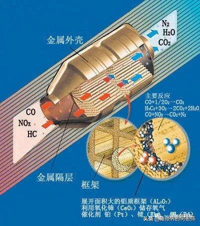 汽车尾气超标屏蔽器,真有汽车屏蔽器吗