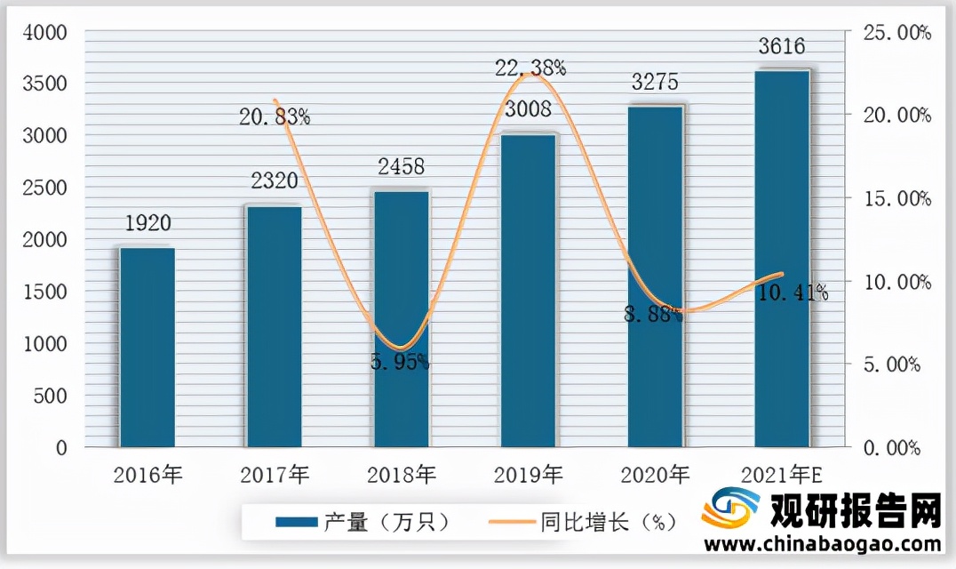 仪器仪表产业链上游,仪器仪表产业链