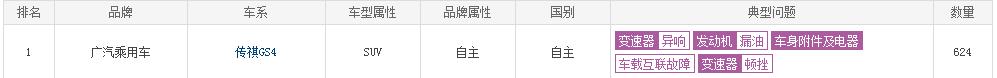 广汽传祺都有哪些问题,广汽传祺车有什么问题