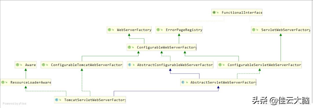 idea创建springboot项目错误,springboot自定义注解处理异常