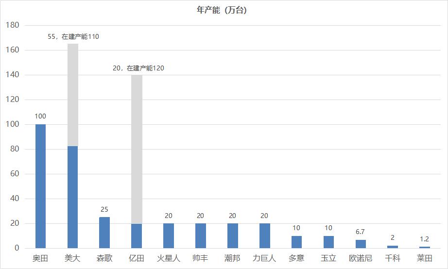 小白加盟秘籍丨第二式：选对品牌成功一半