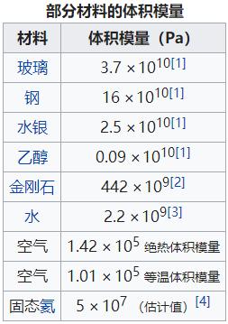 水被压缩后会形成什么,水被极限压缩的后果