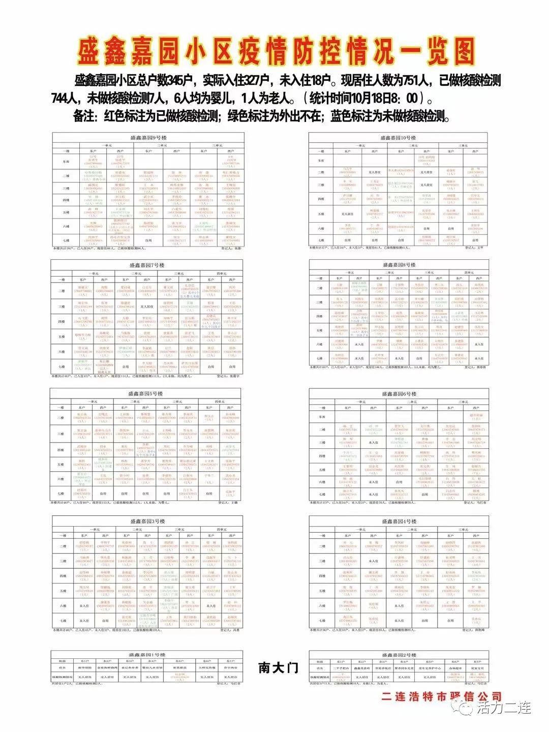 众志成城抗击疫情全员核酸检测,重要通知众志成城抗击疫情