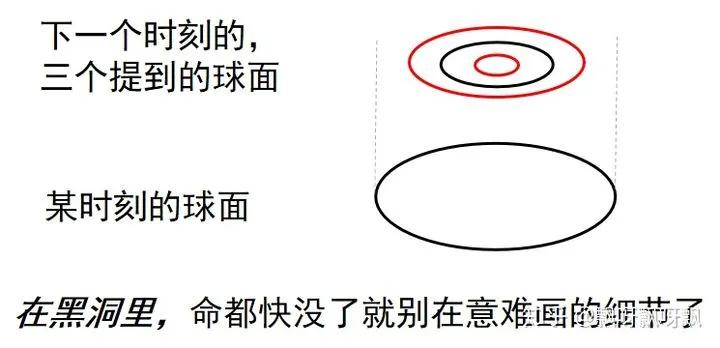 白洞通过虫洞来到黑洞吗,黑洞白洞灰洞蓝洞虫洞