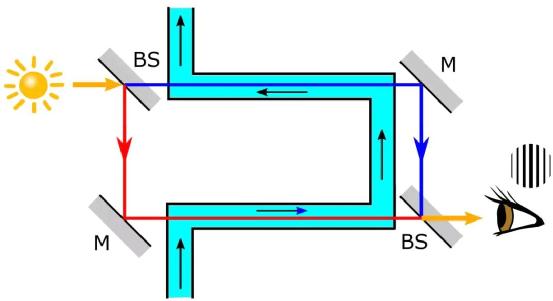 狭义相对论与人类的世界观,狭义相对论发展史